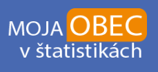 mojaobec.statistics.sk