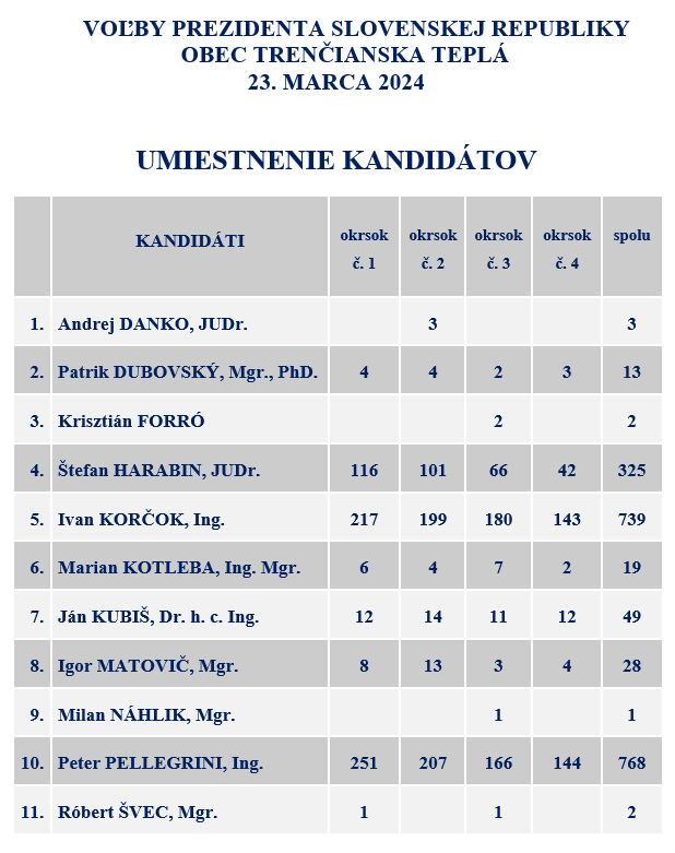 volby prezident